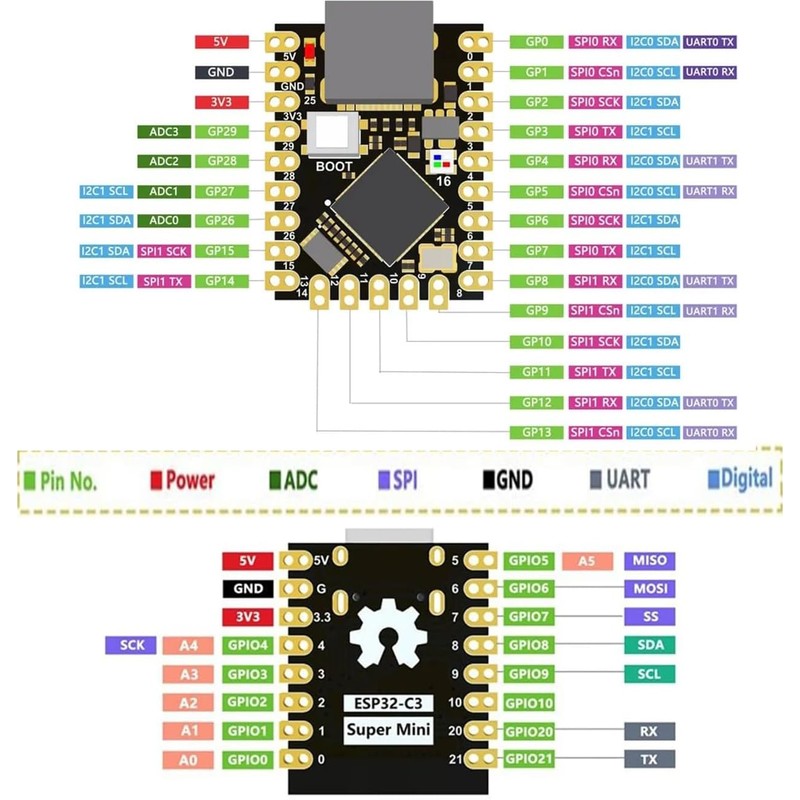 DUBEUYEW ESP32 ESP32-C3 Development Board Mini ESP32 C3 Supports WiFi