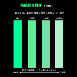 SHULLIN 3-piece Set, High Brightness, Fluorescent Tape, Luminous Tape, Luminous Tape, High Brightness Luminous Tape, Width 0.4 inches (1 cm), Length 16.4 ft (5 m), Luminous Safety Tape, High