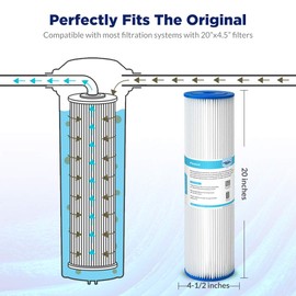 Membrane Solutions 5 Micron Whole House Sediment Water Filter Replacement Cartridge Pleated Water Filter Heavy Duty 20"x4.5", Universal Fits Most Major Brand Systems - 2 Pack