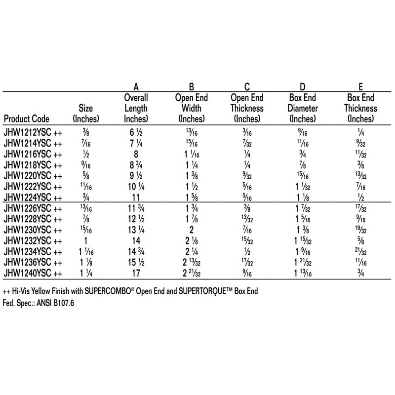 Williams 1218YSC Yellow Super Combo Combination Wrench, 9/16-Inch