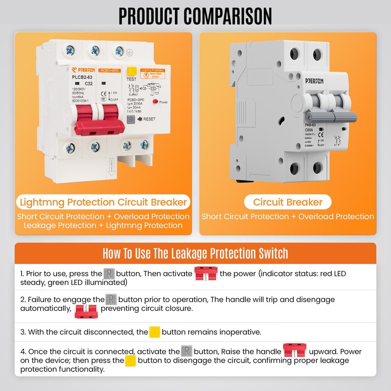 20 Amp 2-Pole Ground Fault Circuit Breaker with Surge Protection,
