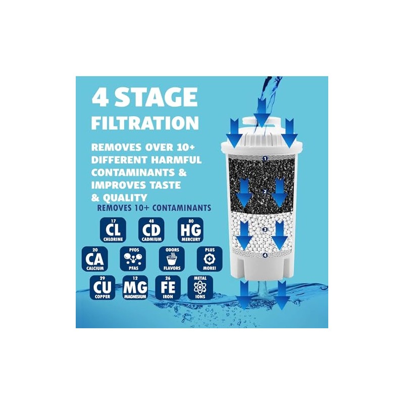 30-Cup Water Filter Pitcher & 5 Filters & Electronic Filter