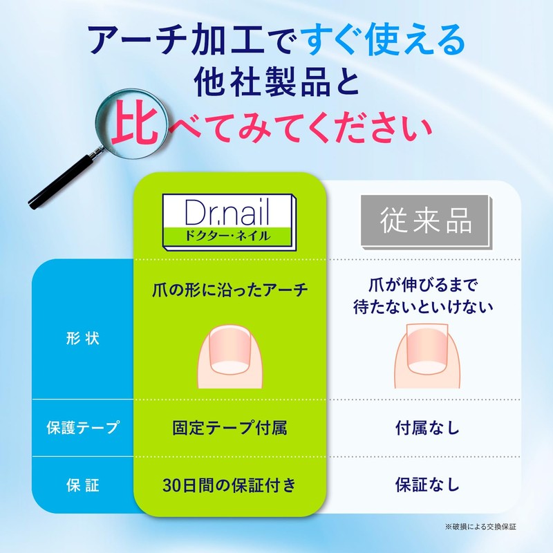 Winding Nail Clip, Intrapeze, Makizume, Winding Nail Correction, Dr Nail