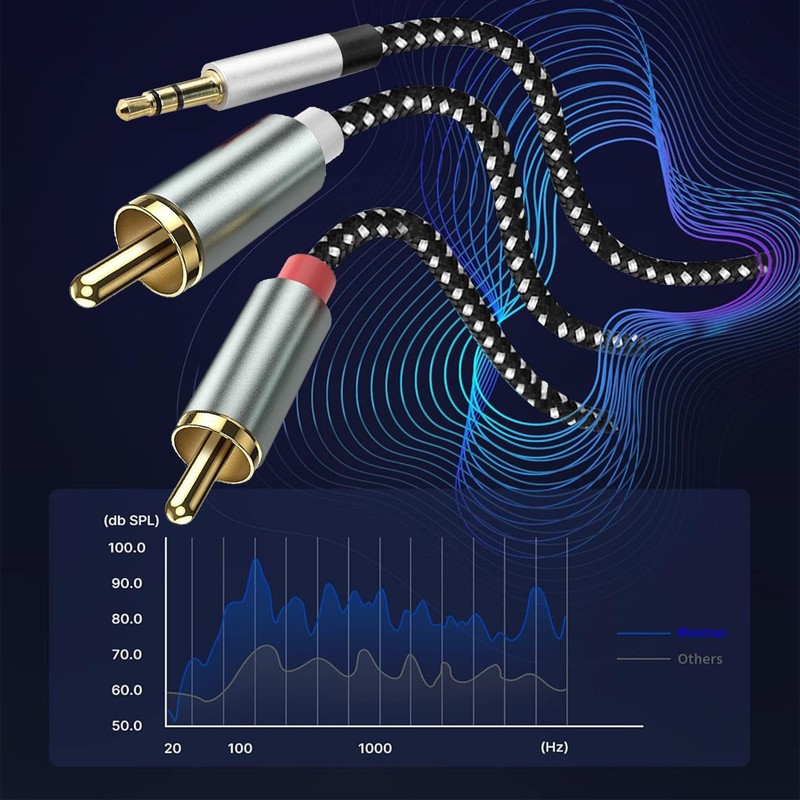 Meamaz MFi Certified Lightning to RCA Audio Cable, 6.56FT Length