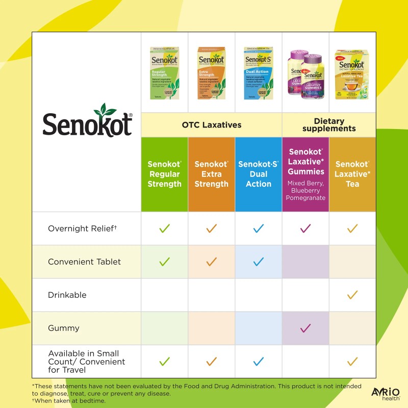 Senokot-S Dual Action Natural Vegetable Laxative + Stool Softener Tablets,