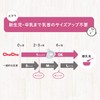 チュチュベビー 【プラスチックPPSU製 160mL】チュチュ 広口タイプPPSU製哺乳びん 160mL【0歳~離乳期まで乳首のサイズアップ不要】 0か月~ PPSU製 160ml