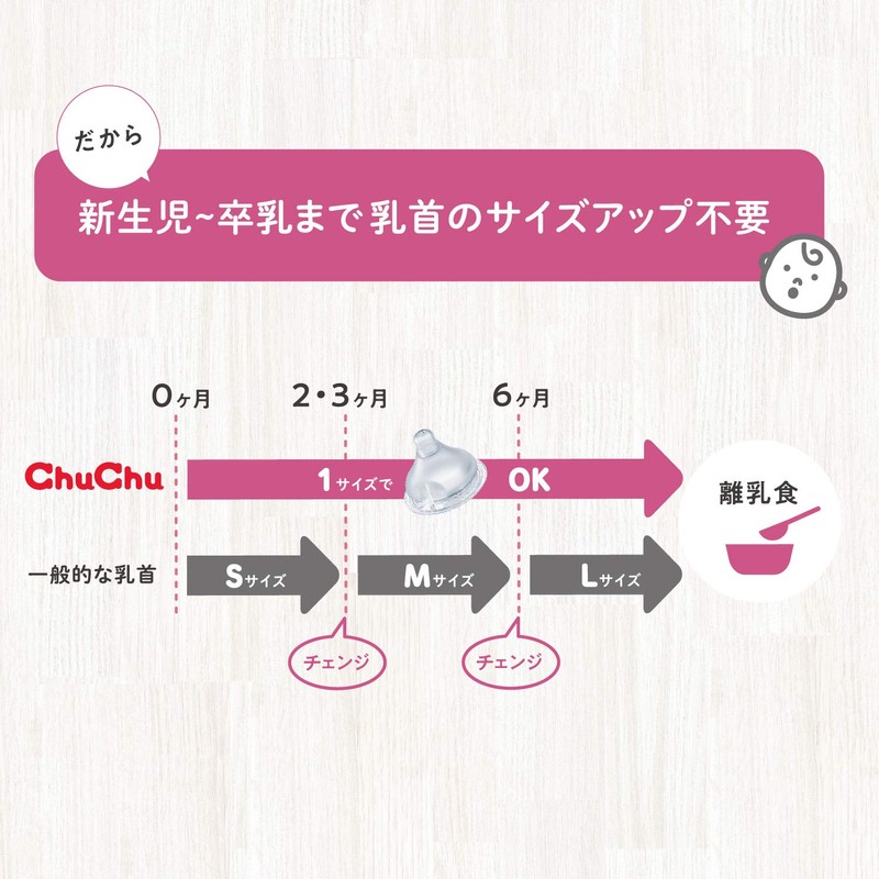 チュチュベビー 【プラスチックPPSU製 160mL】チュチュ 広口タイプPPSU製哺乳びん 160mL【0歳~離乳期まで乳首のサイズアップ不要】 0か月~ PPSU製 160ml