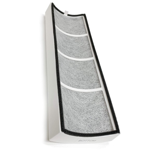 Nispira True HEPA Air Filter Replacement Compatible with Envion Therapure
