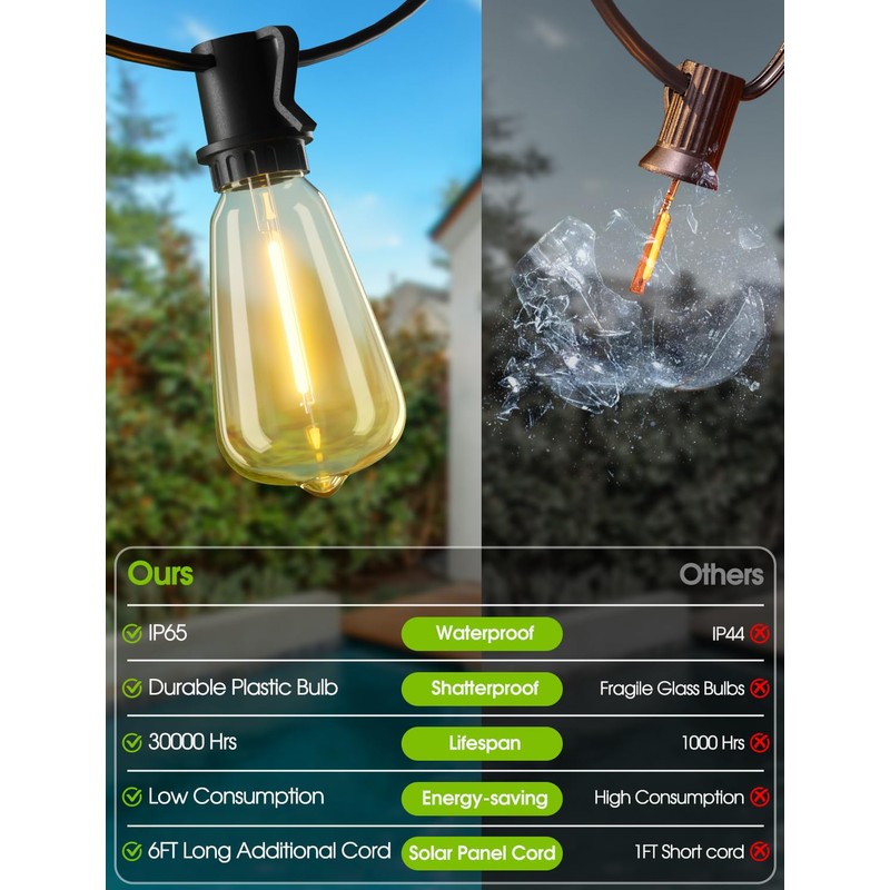 Larkvue 48FT Solar Outdoor String Lights with Remote & Timer,