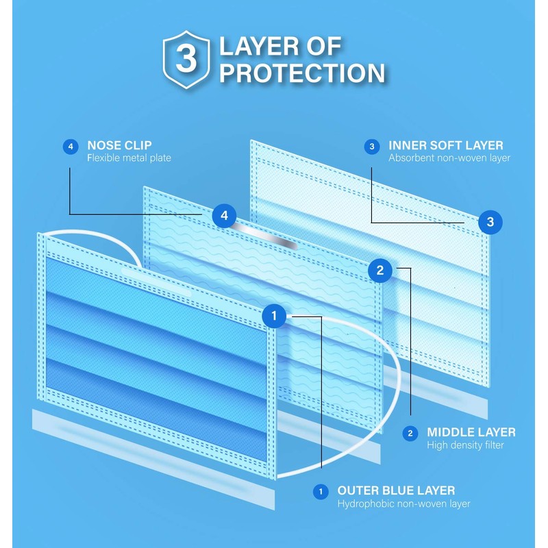 50 Pack of Disposable Protective Face Masks