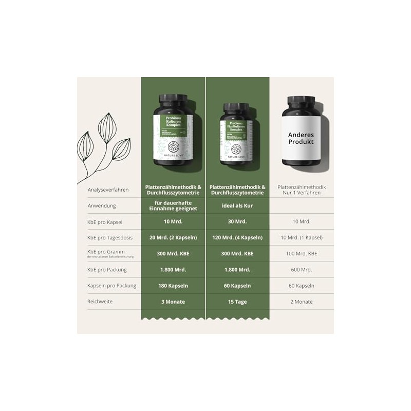 NATURE LOVE® Probiona cultures complex - 20 bacterial strains +