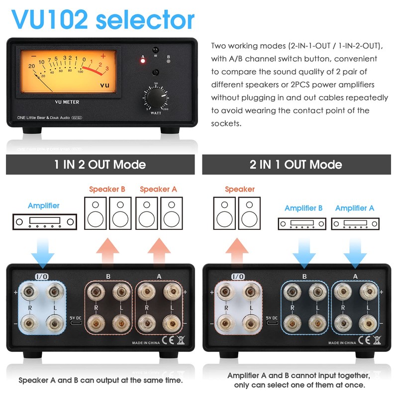 Douk Audio VU102 2 Zone Speaker Selector Box Amplifier Switch