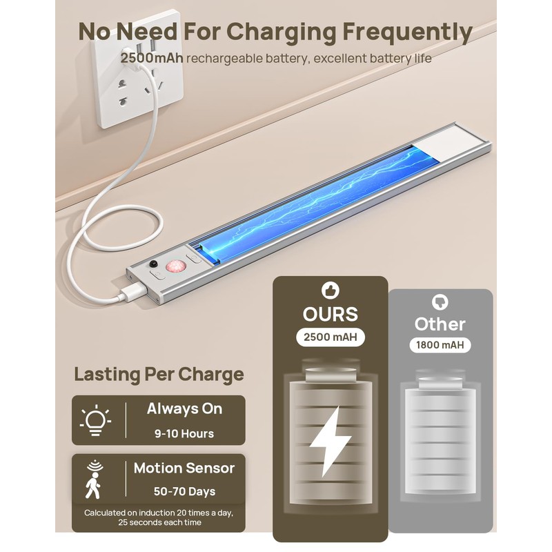 Under Cabinet Lighting Wireless, 12'' Rechargeable Motion Sensor Light Indoor,