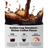 SHARDOR 8-Cup Drip Coffee Maker with Reusable Filter and Glass