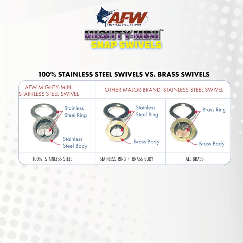 American Fishing Wire Mighty Mini Snap Swivels, Black, 170-Pound, 50-Piece