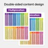 Dinggaogao 4-Pack Durable Laminated Math Charts | 8.27x11.22 Inch Reusable