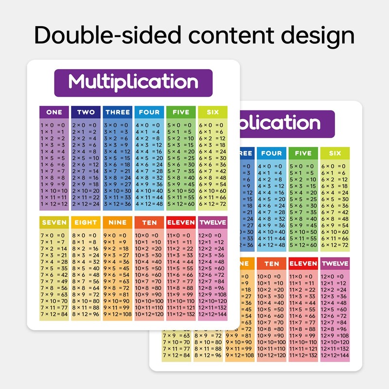 Dinggaogao 4-Pack Durable Laminated Math Charts | 8.27x11.22 Inch Reusable
