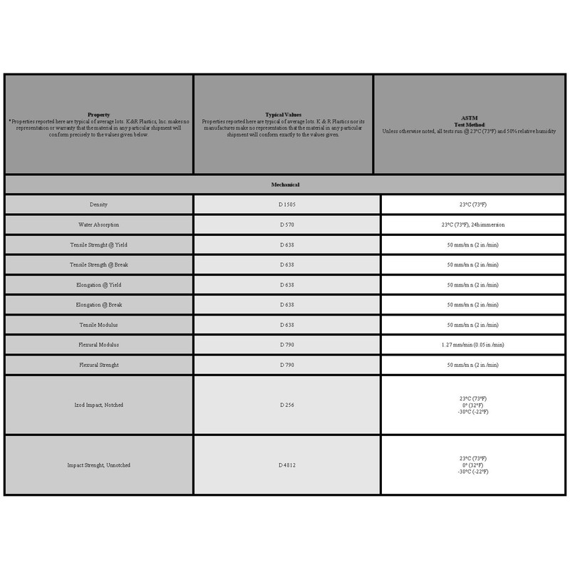 PETG Sheet - Clear - 12x24x.030