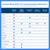 Brita Elite Water Filter Replacements for Pitchers and Dispensers, BPA-Free,