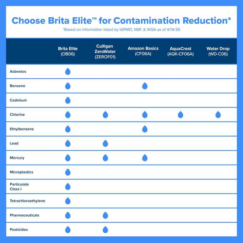 Brita Elite Water Filter Replacements for Pitchers and Dispensers, BPA-Free,