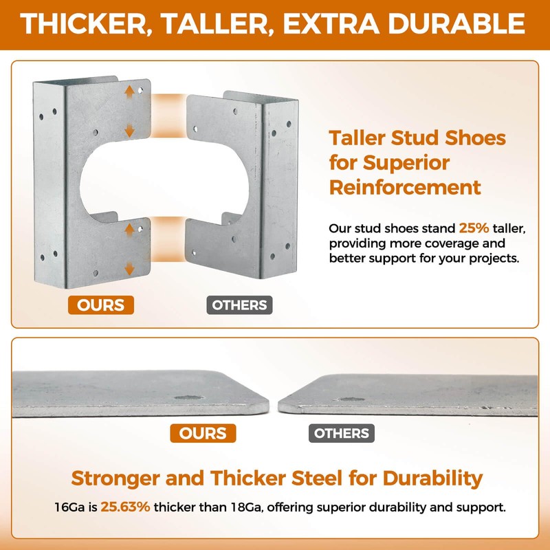 UPVONT Stud Shoes for 2X Studs, 16-Gauge Galvanized Stud Shoes,
