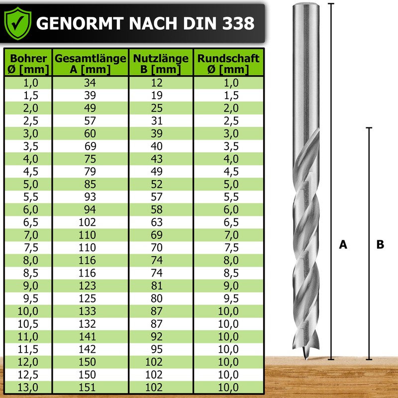 Pinava Wood Drill Bit Set 1-13 mm [Continuous Sharp &