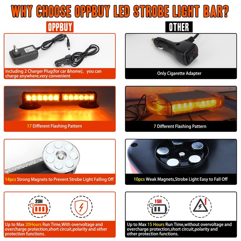 OPPBUY 12.2'' Wireless Roof Top Emergency Strobe Beacon Lights,High Brightness