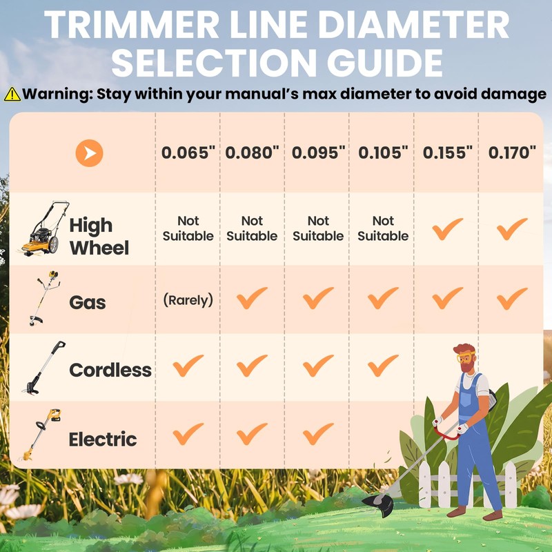 YWTESCH 105 Trimmer Line, 0.105" x 1LB, 300-Foot Heavy Duty