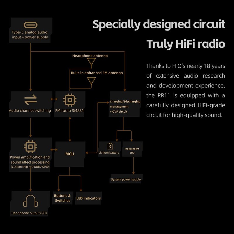FiiO RR11 Portable HiFi FM Stereo Radio Receiver with Analog