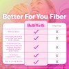 Belli Welli Suplemento Diario Fibra Polvo Colágeno Probióticos Electrolitos Favorece
