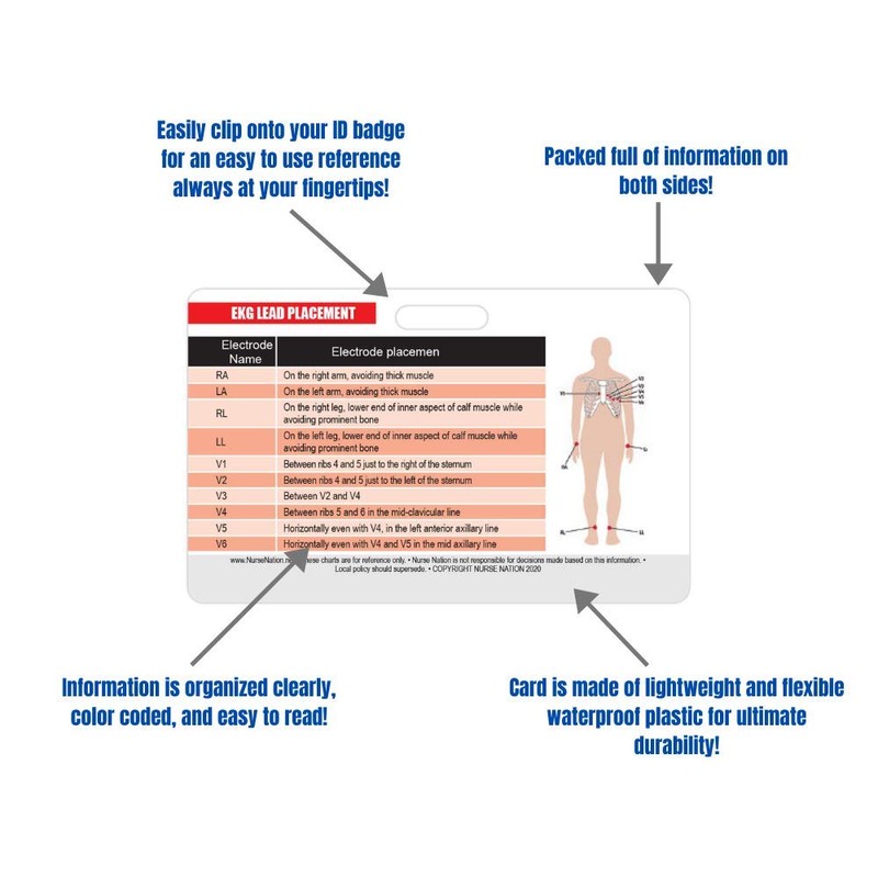 STEMI 12 Lead Reference and 12 Lead EKG (ECG) Placement