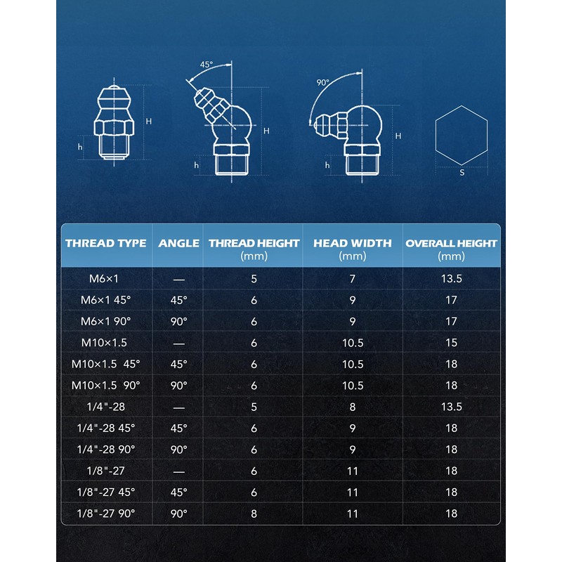 ZELCAN 230pc SAE & Metric Grease Fittings Kit, Hydraulic Grease