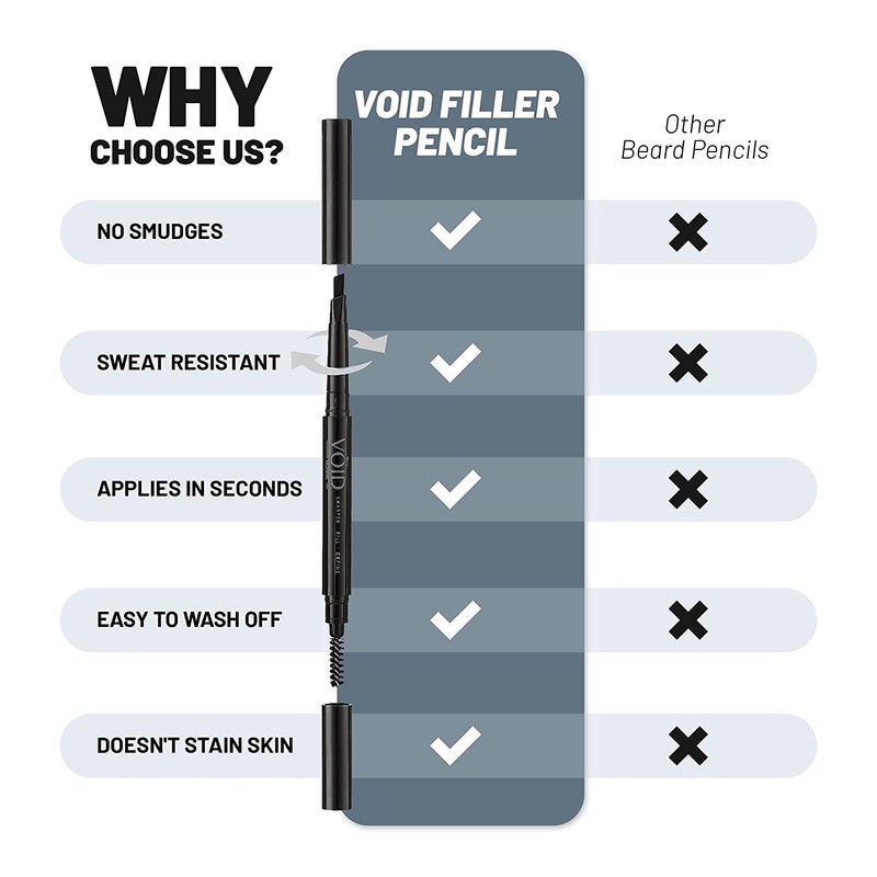 VOID Homme - Beard Food Set - Beard Filler Pen,