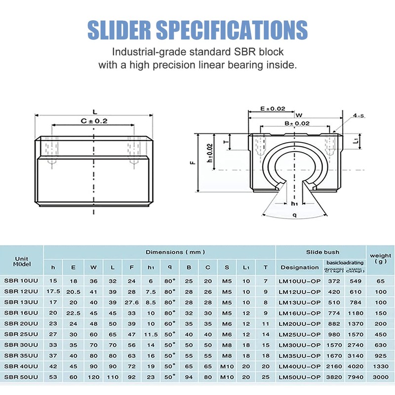 CNCMANS SBR20-800mm Linear Rail Linear Rails and Bearings Kit 2Pcs