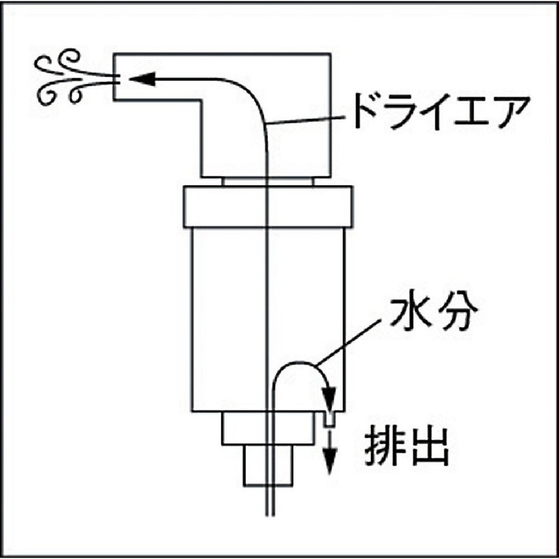 TRUSCO(トラスコ) エアーダスター用 ミニエアーフィルター TD-MF