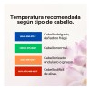 Keratina Japonesa 250 Ml Cirugía Capilar Alaciado Prof