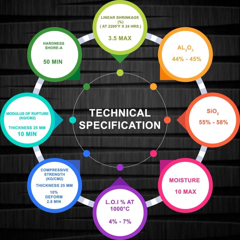 Simvac 1/2" Refractory Ceramic Fiber Insulation Board 2300F 23.6" x