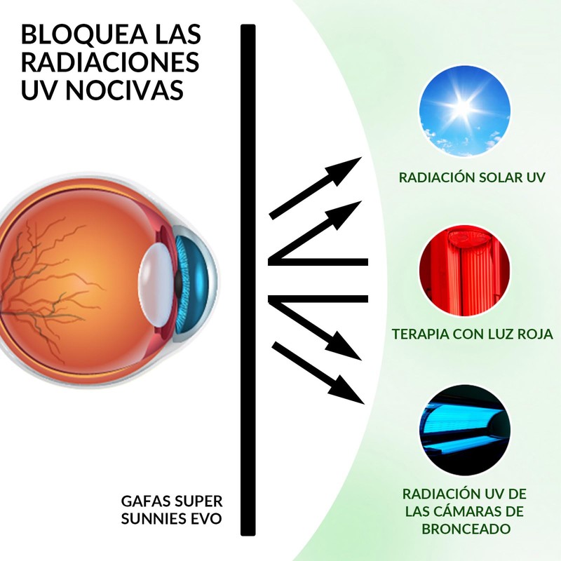 Gafas de Seguridad IPL, 2 Unidades, Protección UV e IPL,