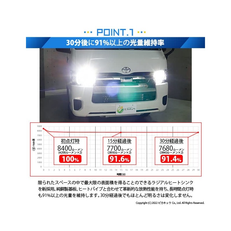 pikakyuu Toyota Hiace [200 Series 4 Notebook] LED Monster L4600