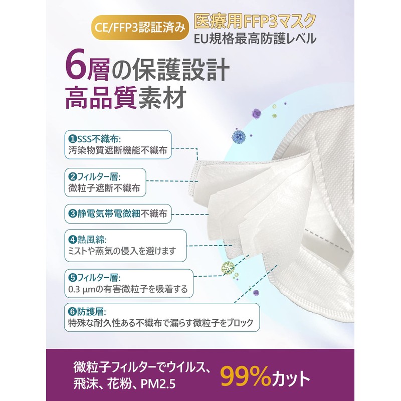 [Mottace] FFP3マスク 立体マスク 6層 3D マスク不織布【防護力 FFP3 > N95 >