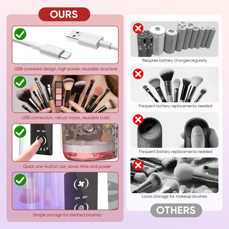 3 en 1 Cleaner de Cepillo de Maquillaje Eléctrico Solución