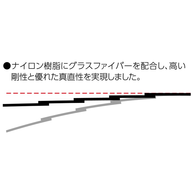 sinwa測定 Fiber Fold The 5 Fold 1 m Inch Display