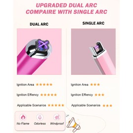 【Upgraded】 Dual Arc Electric Candle Lighter Rechargeable USB Lighter Plasma Arc Lighters for Candle (Violet)