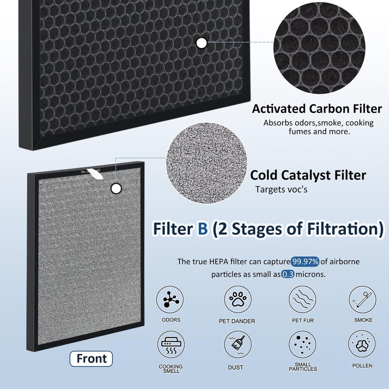 2 Sets HSP001 H13 True Hepa Replacement Filters, Compatible with