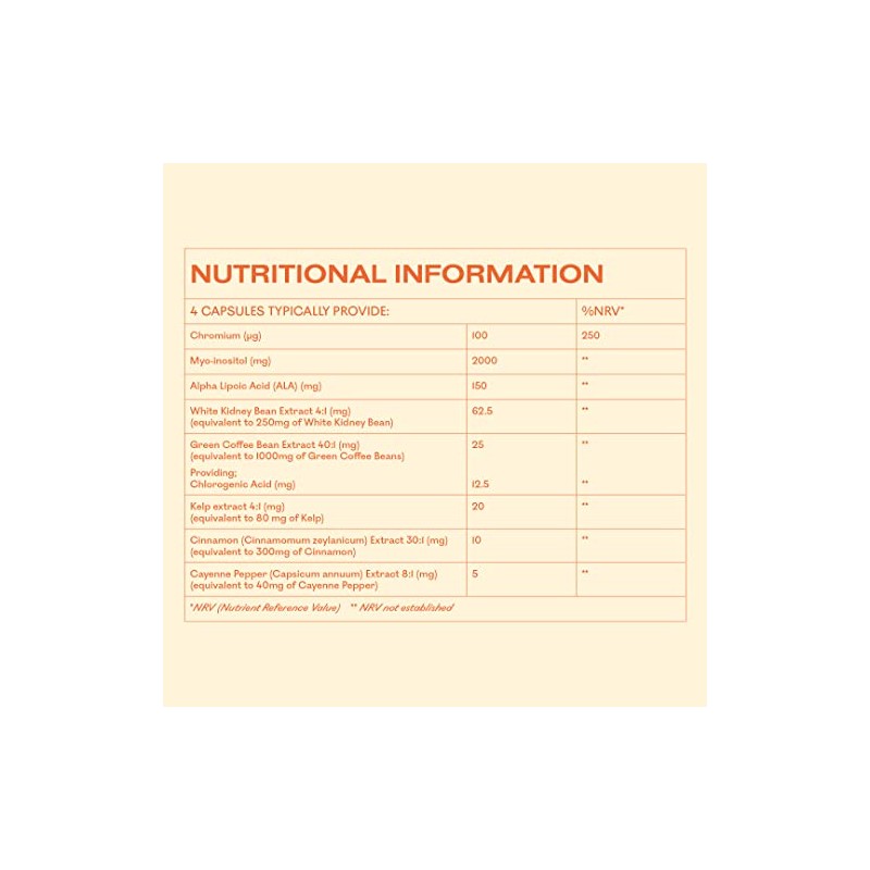MyOva Metabolism, PMOS/PCOS Supplement, with Vitamin B6, (30-Day)