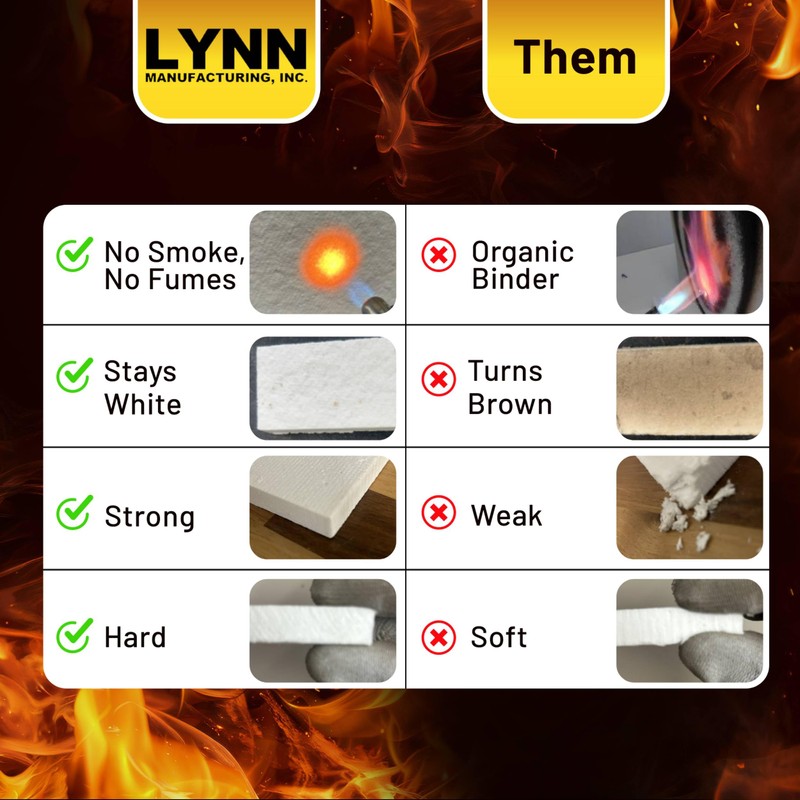Lynn Manufacturing 1” Thick 12" x 16" 2300F Smoke Free