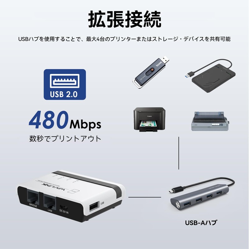 WAVLINK USB2.0 Wireless Print Server 10/100 Mbps WiFi Print Server
