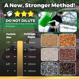 Strong Mulch & Rock Glue for Landscaping, Makes 42oz Gravel Binder, Pea Gravel Glue Mulch Anchor for Indoor, Outdoor, Landscape Lockdown Sticky Adhesive Spray Easily Holds Rubber, Stone, Pebble