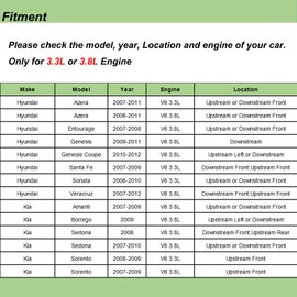 Sensor de oxígeno para Hyundai Veracruz 2007-2012 Santa Fe Azera Genesis Sonata Kia Amanti Sorento Sedona Borrego