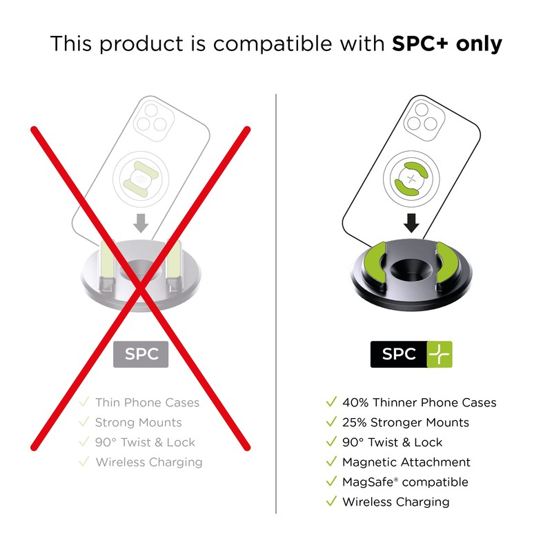 SP CONNECT Wedge Case Set | SPC+ |